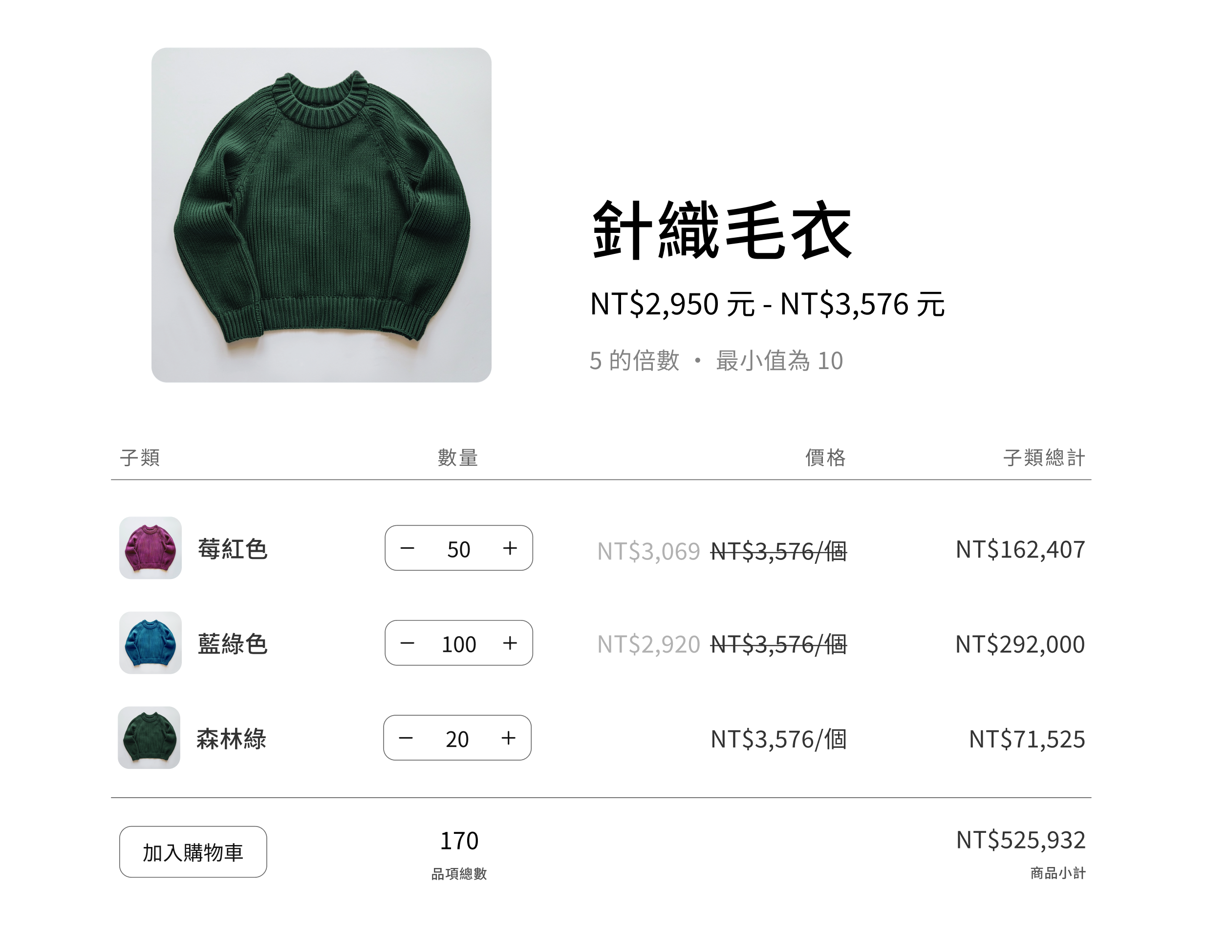 展示 B2B 折扣的動畫,顯示每個品項的成本都自動降低,而品項購買數量上升