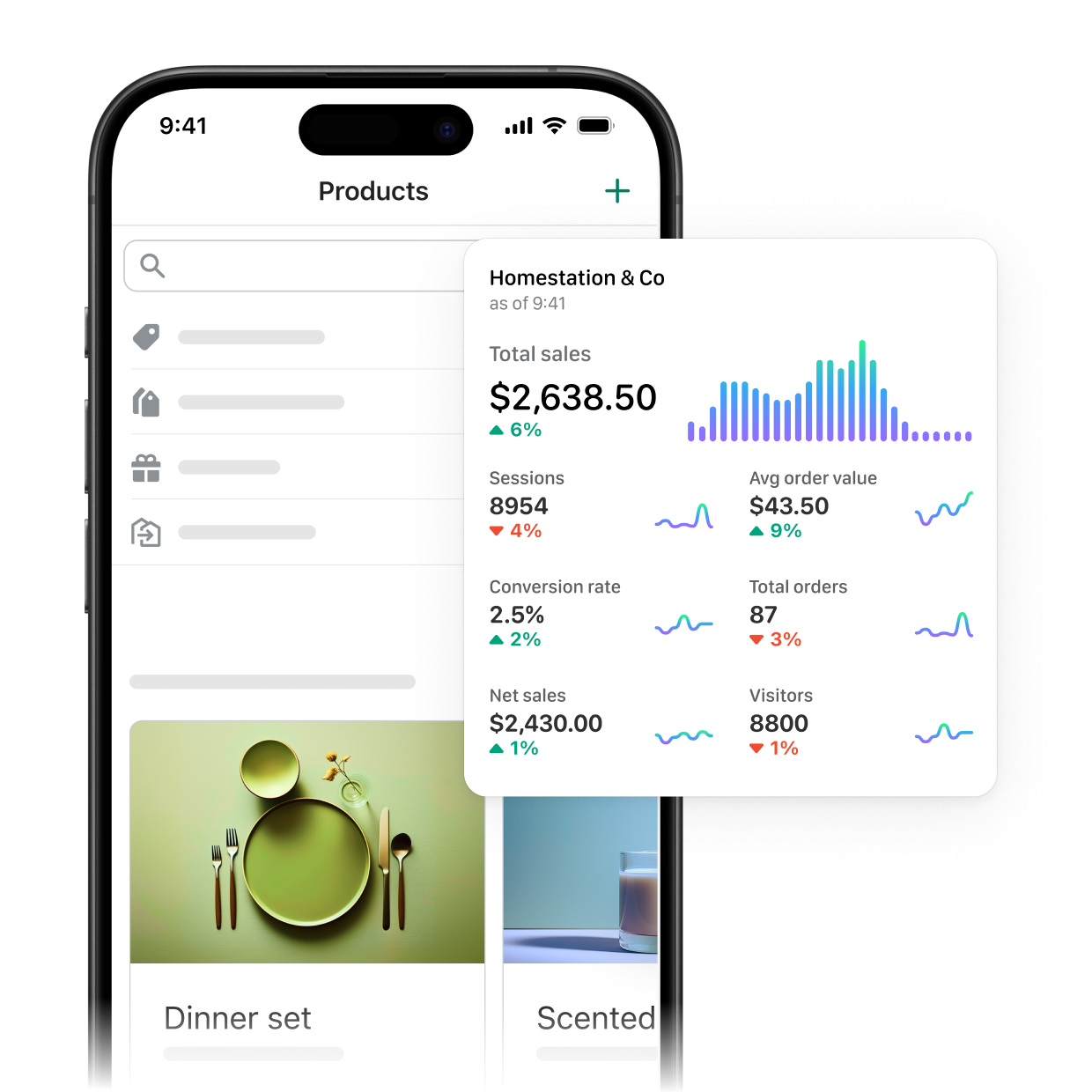 A mobile phone showing a blue floral shirt. Superimposed over it is a dashboard featuring store performance, using metrics such as today's sales, sessions, average order value, conversion rate, total orders, net sales, and visitors.
