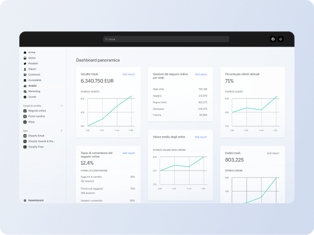 Dashboard panoramica delle analisi disponibili nel pannello di controllo Shopify