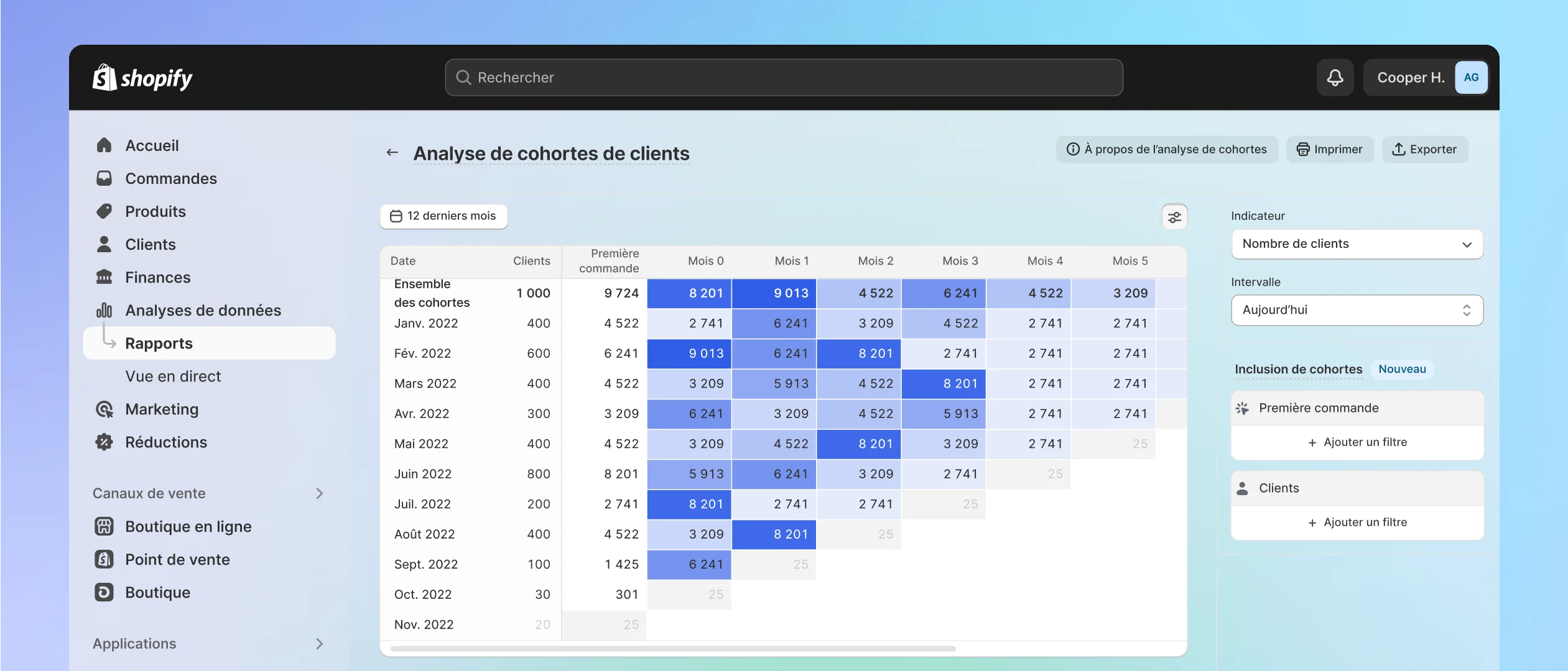 Le tableau de bord met en évidence les indicateurs clés dans des cartes d’indicateurs, sur les 7 derniers jours, en les comparant avec la période précédente.