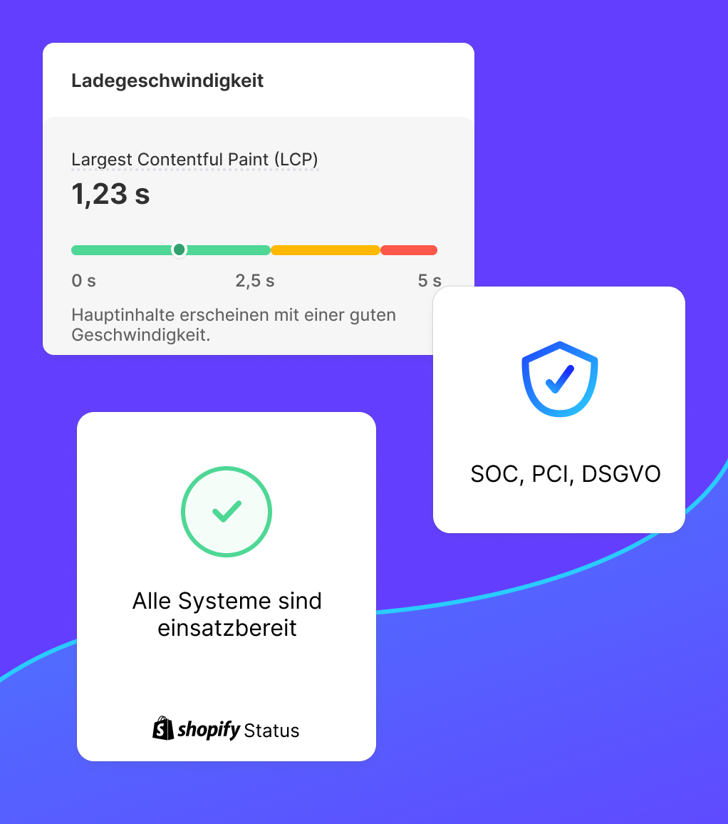 Bewertung der Website-Ladegeschwindigkeit, Status der Betriebszeit und Überprüfung der Konformität