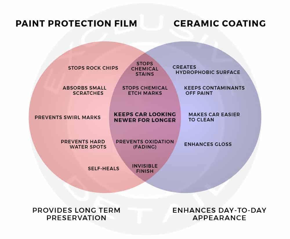 Don't Buy Paint Protection Film until you Read This! (14) Don't Buy Paint Protection Film until you Read This! (14)