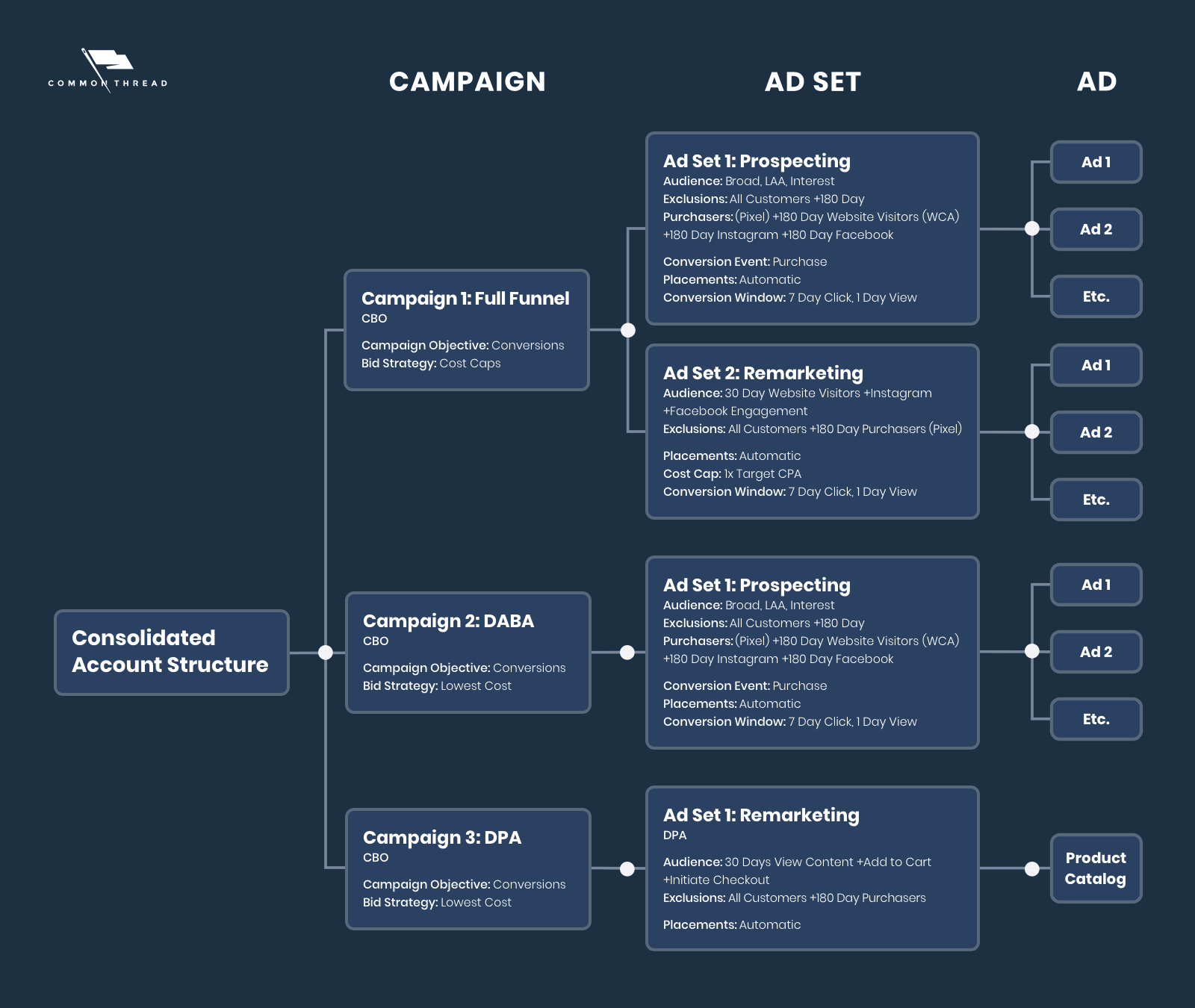 Food & Beverage Industry Report: The Digital Future of Consumables in the Ecommerce World (18) Food & Beverage Industry Report: The Digital Future of Consumables in the Ecommerce World (18)