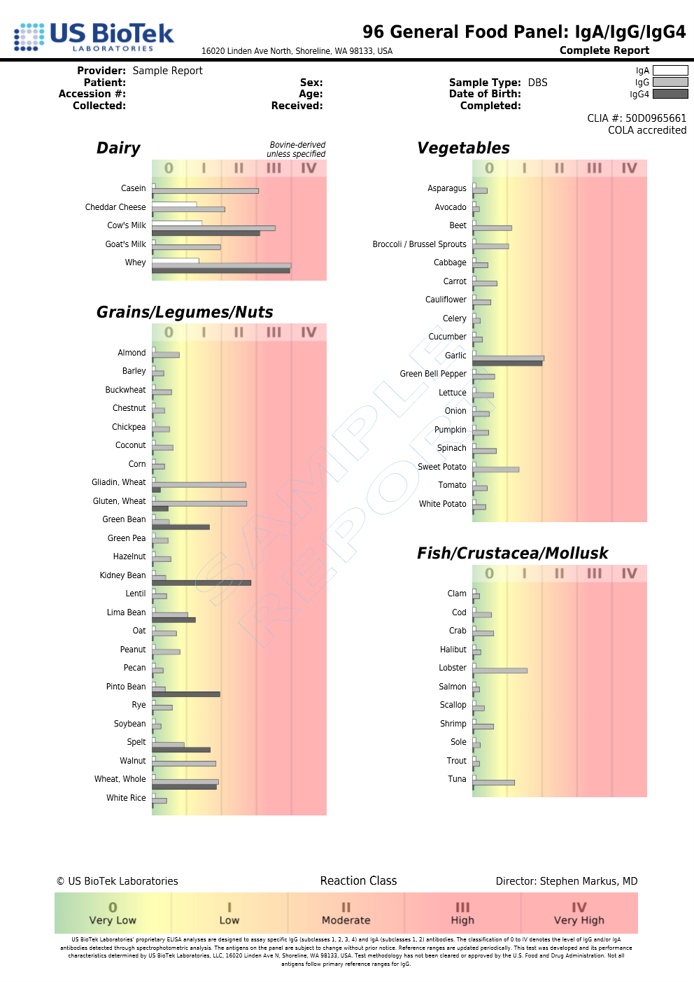 Food Allergy Test Baseline Igg Iga Antibody Assessment Your Holistic Doc