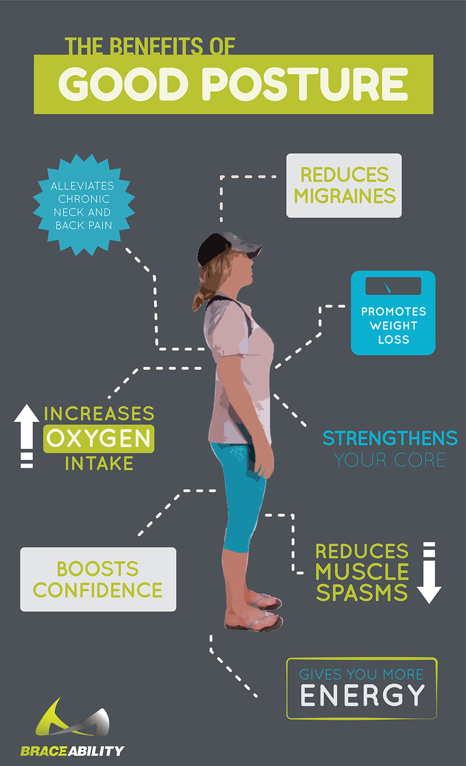 Good Vs Bad Posture How To Fix Poor Posture Back Slouching