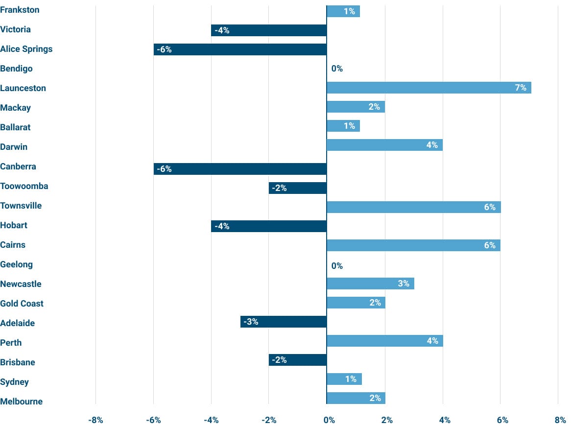 Nurse Salary Guide 2022 What Nurses Earn In Australia Medshop Medshop Australia