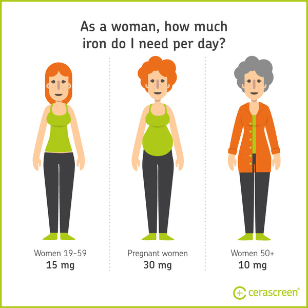 Iron Deficiency Symptoms Causes Treatment Cerascreen