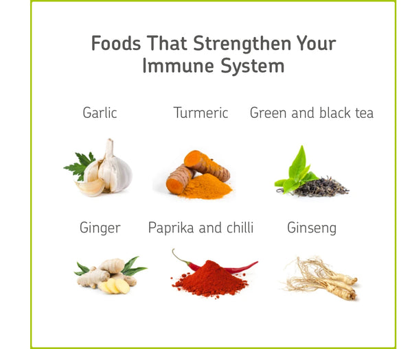 Strengthen The Immune System All You Need To Know Cerascreen