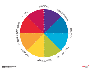 The Well Teacher Free Teacher Wellness Resources Humanworks Press