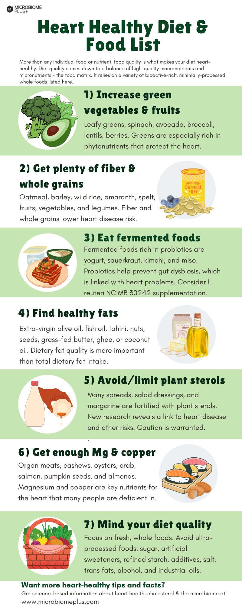 The Heart Healthy Diet Facts List Of Foods Microbiome Plus
