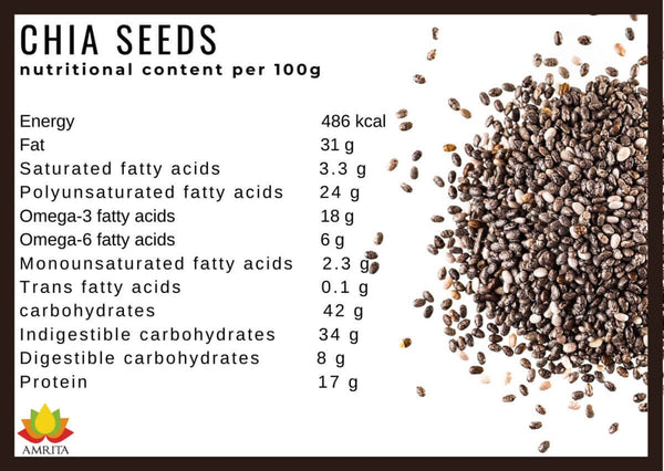 Superfood Chia Seeds The Ultimate Guide Amrita Health Foods