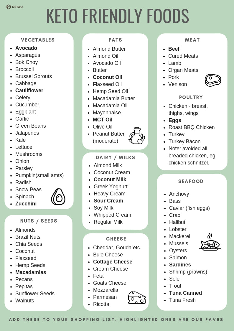 Keto Shopping List Ketao