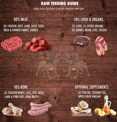 Raw Feeding Starter Guide Badtothebonekennels