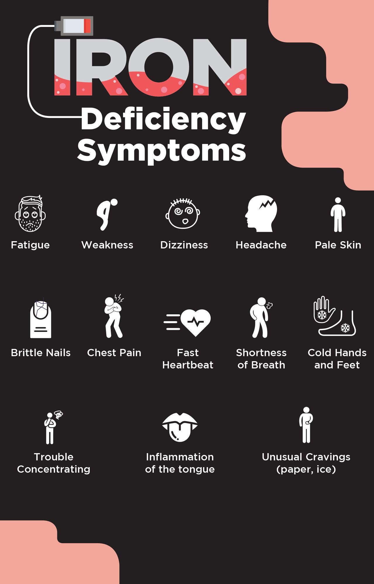 Everything You Need To Know About Iron Deficiency Anemia The Amino Company