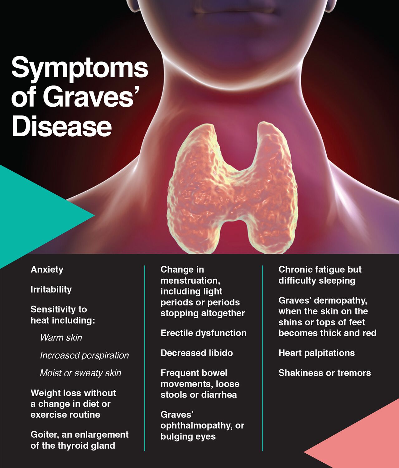 Graves Disease Symptoms Treatment Of Overactive Thyroid The Amino Company