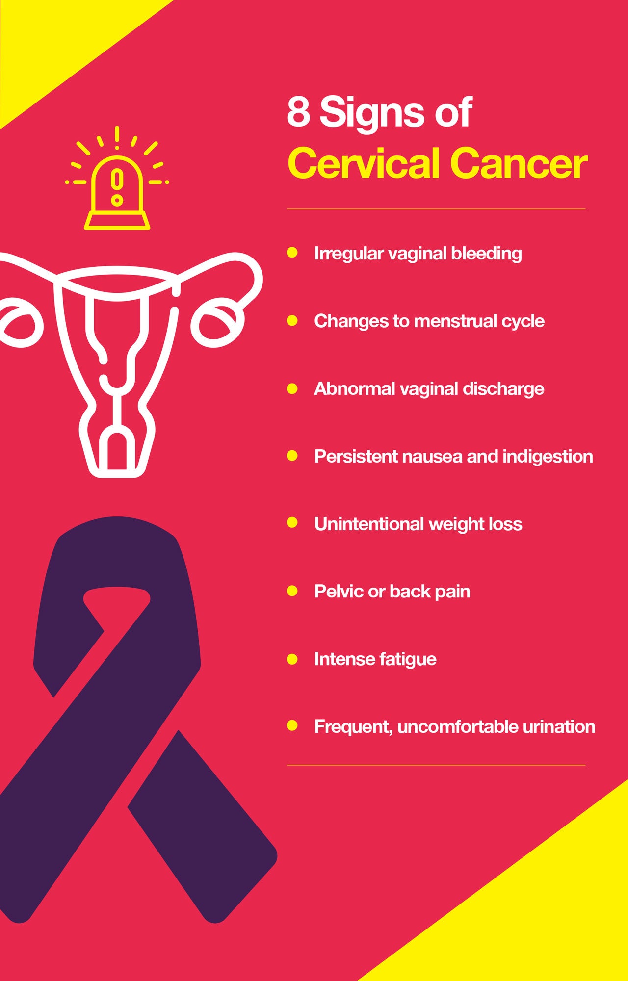 Best Way To Treat Cervical Cancer Causes Symptoms Treatment Options The Amino Company