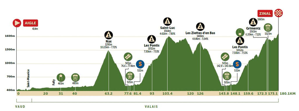 Tour De Romandie 2022 Route Predictions And Contenders Rouleur
