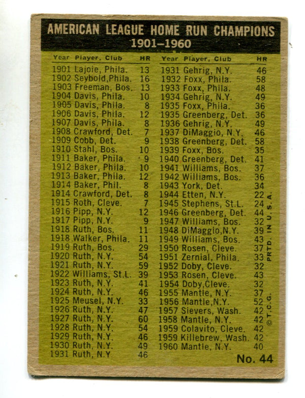 1960 American League Home Run Leaders 44 Card Hollywood Collectibles