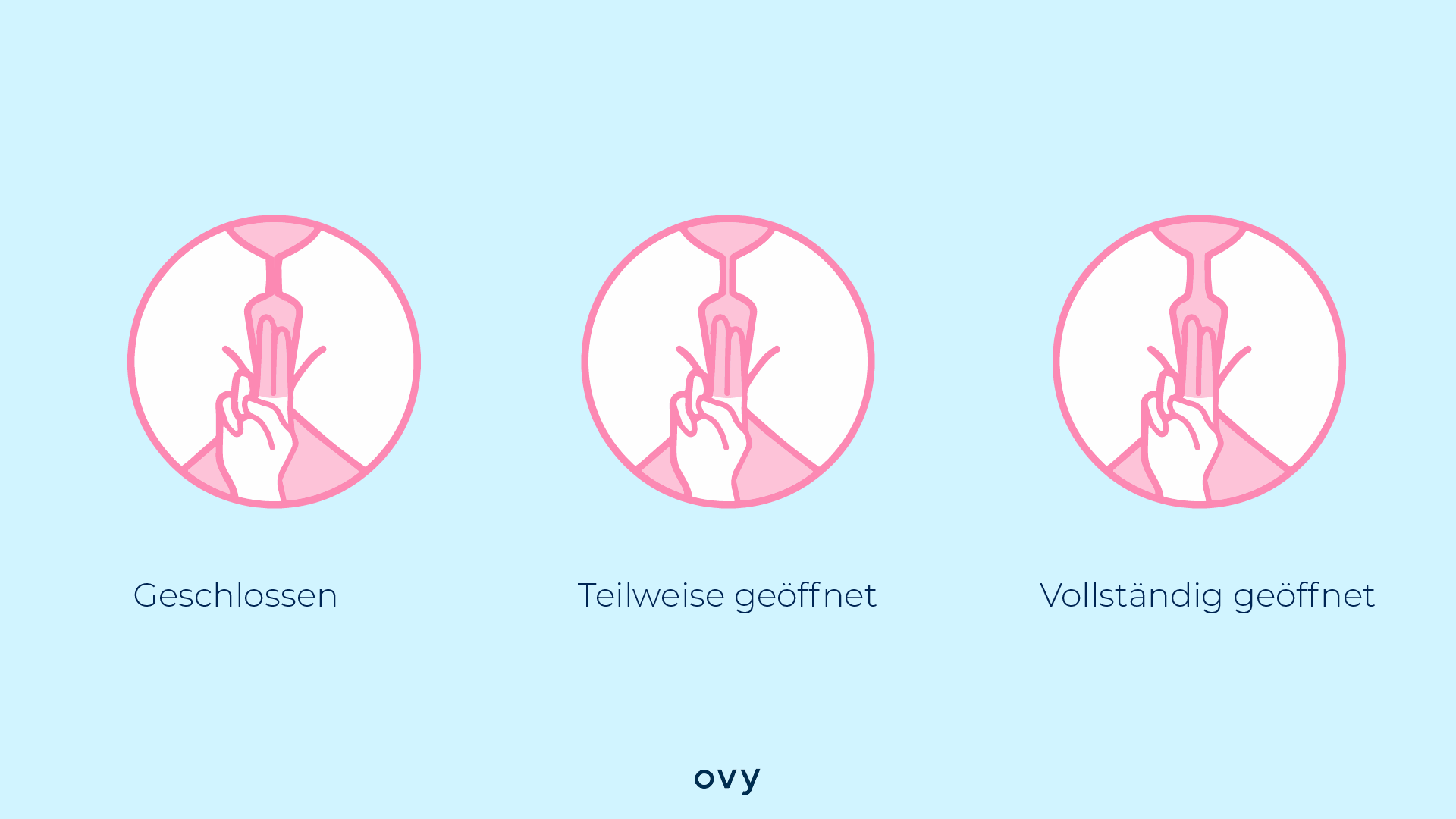 Muttermund Abtasten So Geht S Ovy