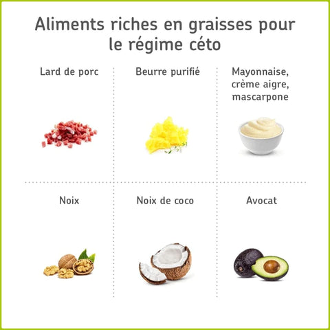 Alimentation Cetogene 5 Faits A Savoir Avant De Faire Un Regime Keto