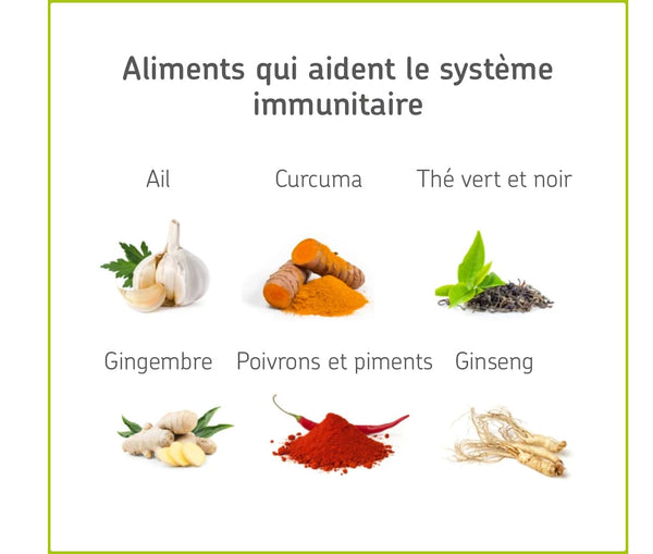 Systeme Immunitaire Comment Le Renforcer Cerascreen
