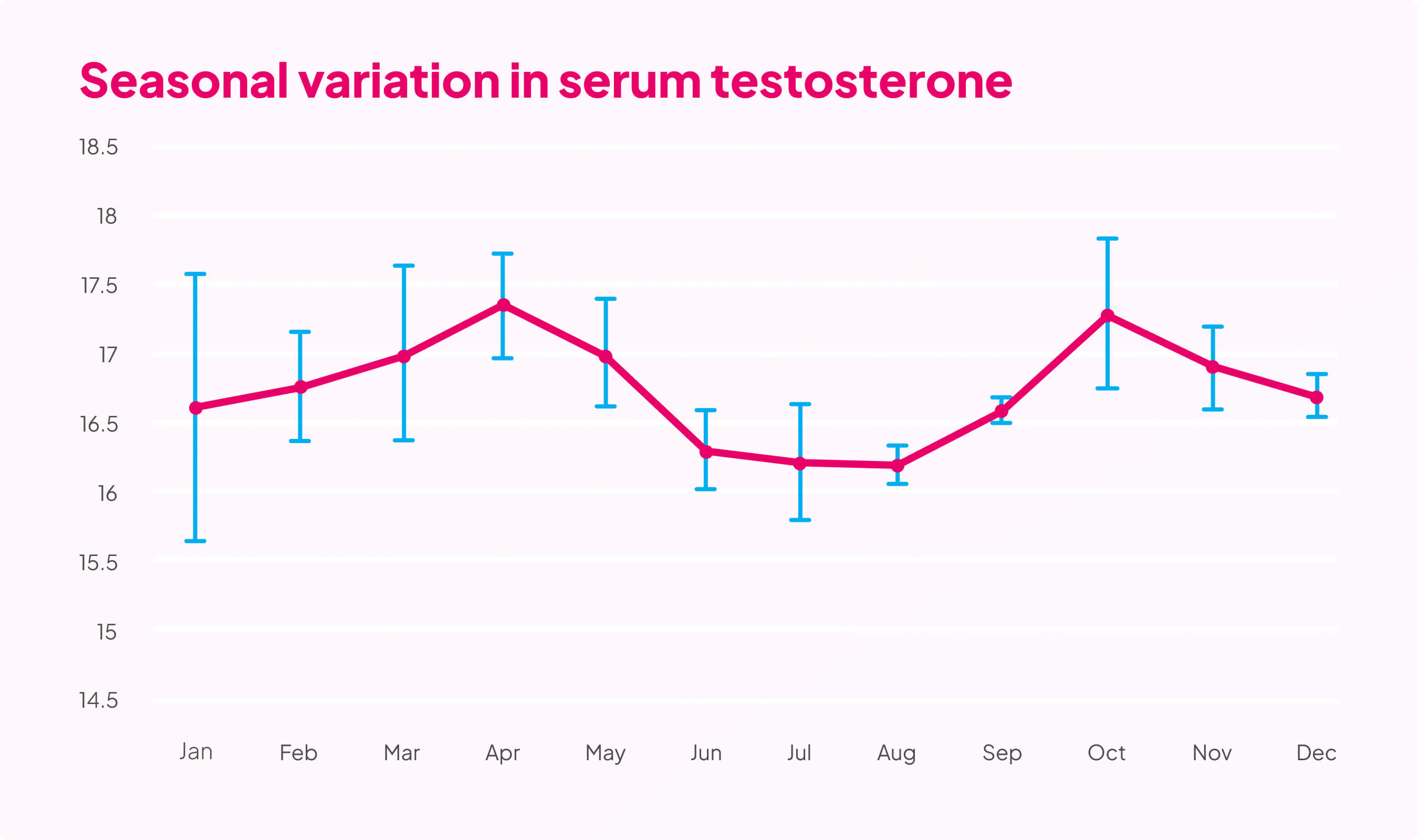 What S The Average Testosterone Level In Your Region In 2022