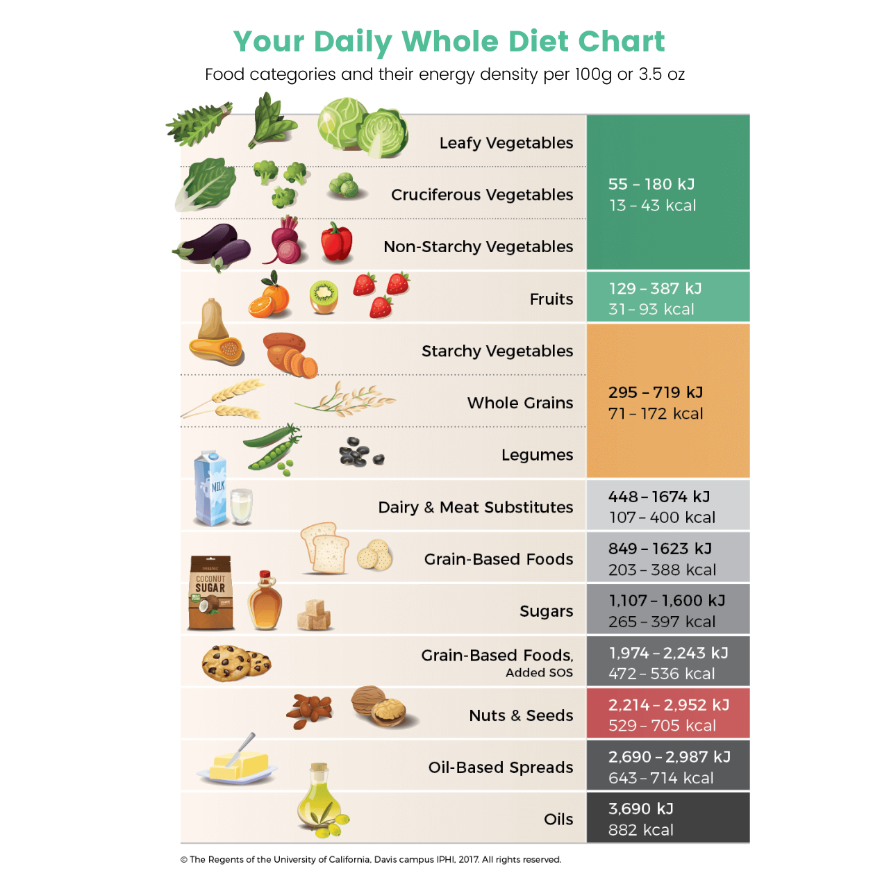 What S The Difference Between Kcal And Calories How To Convert Fittrack
