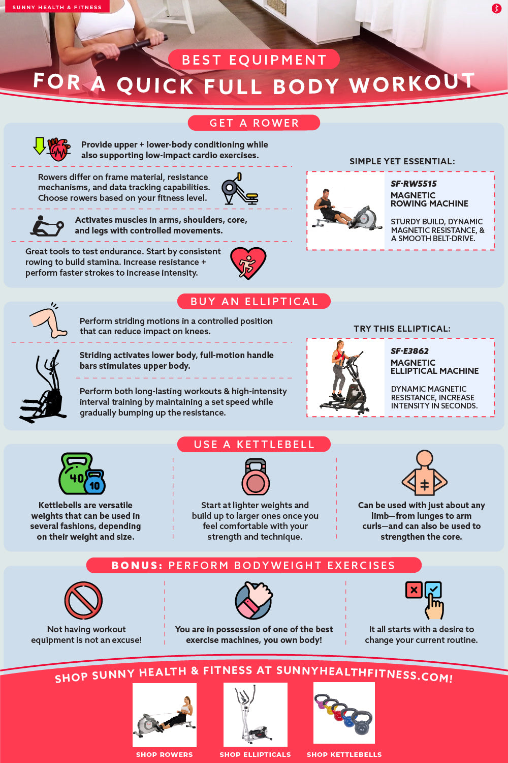 Best Equipment For A Quick Full Body Workout