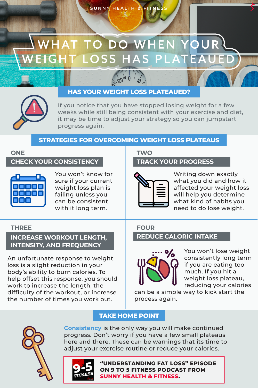 What To Do When Your Weight Loss Has Plateaued