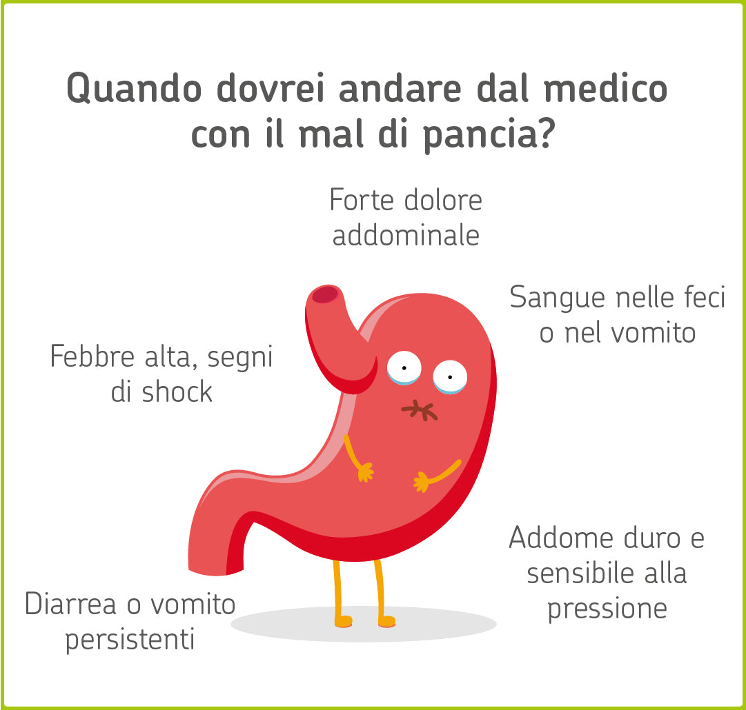 Mal Di Pancia O Dolori Addominali Cause E Rimedi Cerascreen