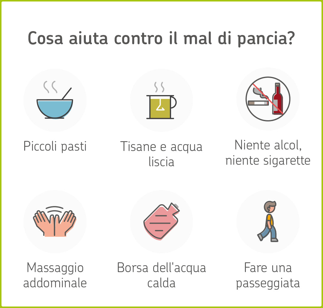 Mal Di Pancia O Dolori Addominali Cause E Rimedi Cerascreen