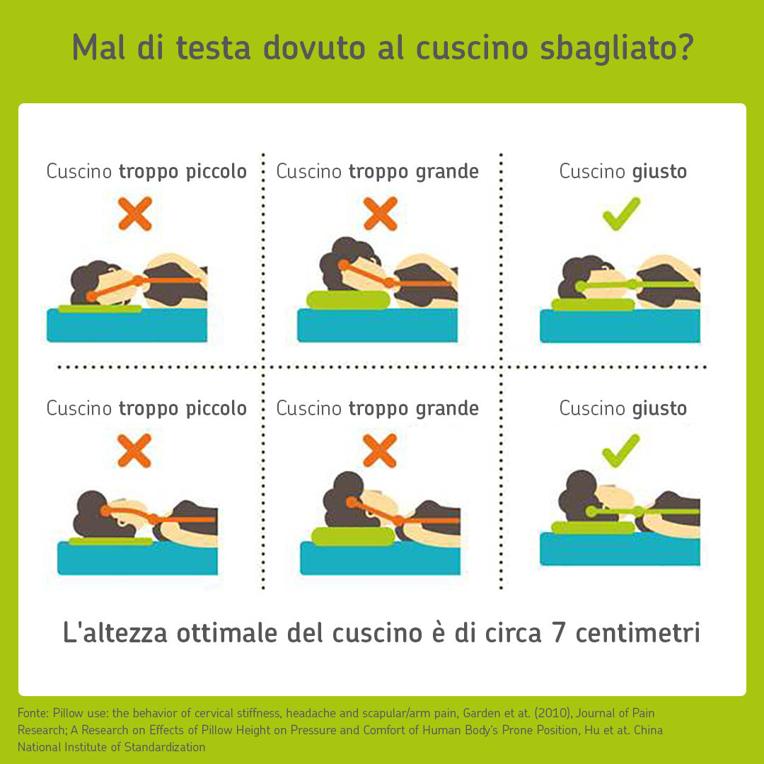 Rimedi Mal Di Testa Ed Emicrania Cerascreen