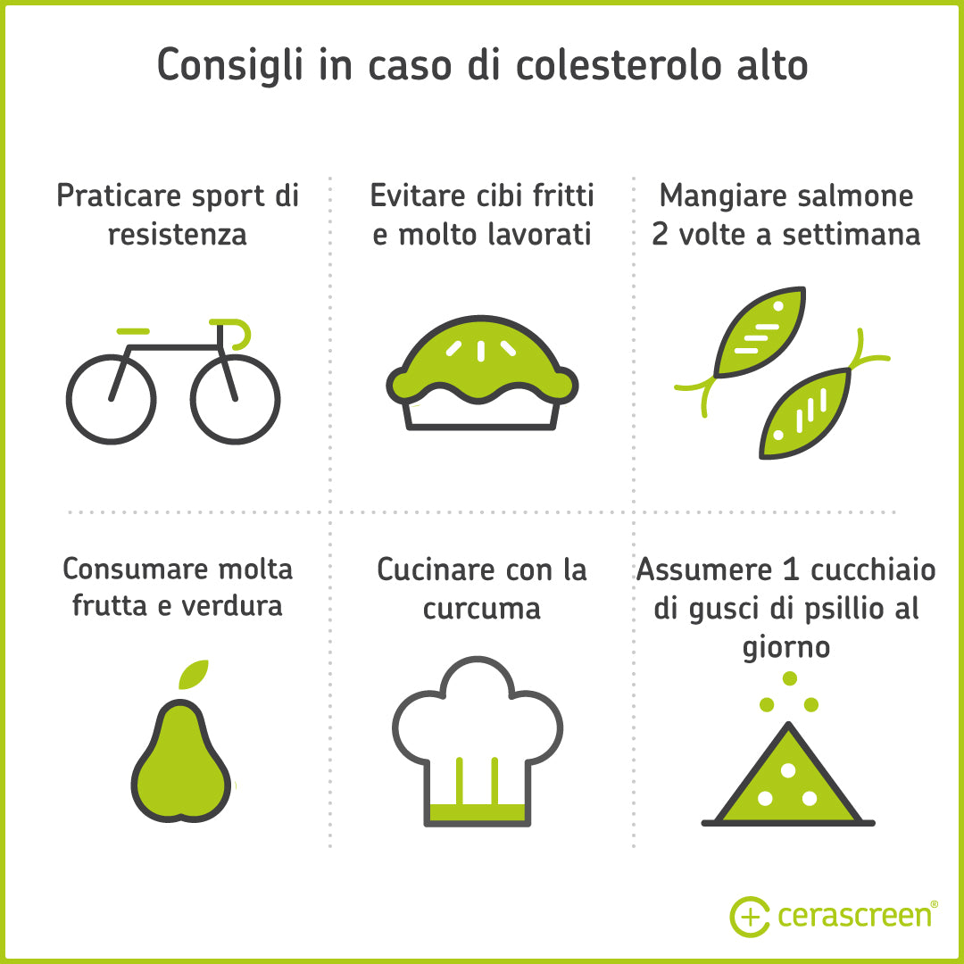 Colesterolo Alto E Basso Cause E Cosa Fare Cerascreen