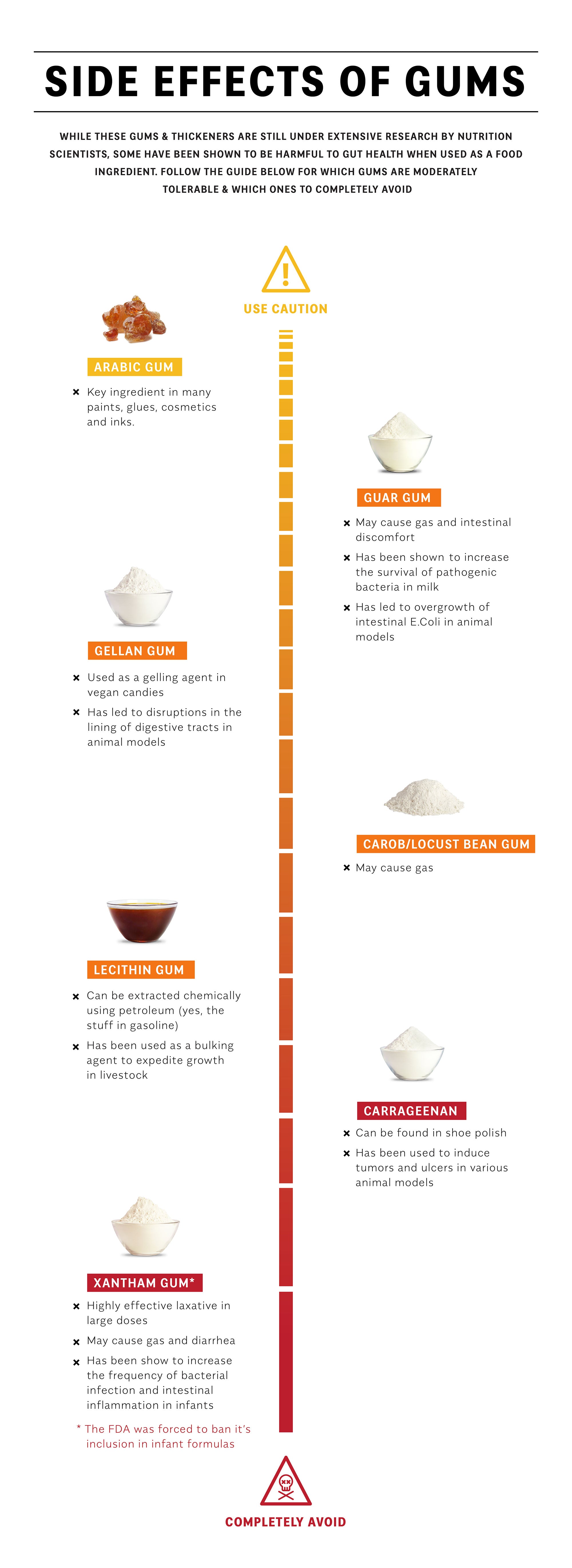 Are Food Gums Thickeners Emulsifiers Safe Elmhurst 1925