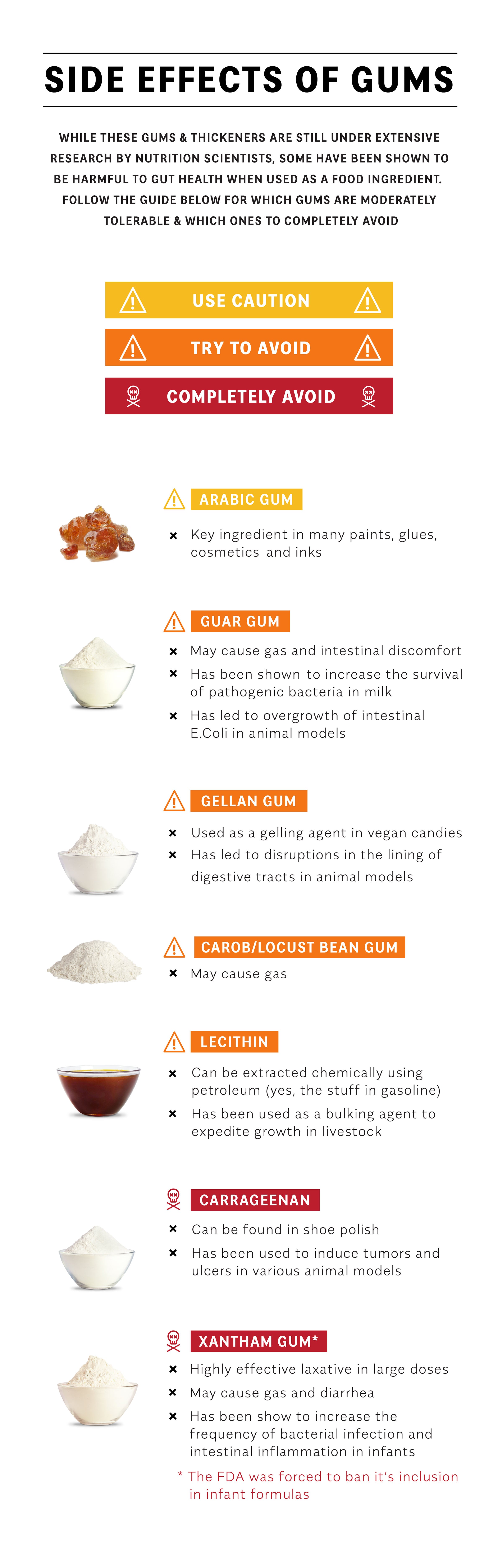 Are Food Gums Thickeners Emulsifiers Safe Elmhurst 1925