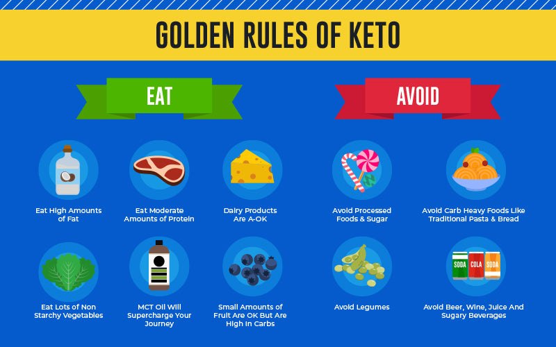 The Scientific Guide To Keto What Is The Ketogenic Diet Left Coast Performance