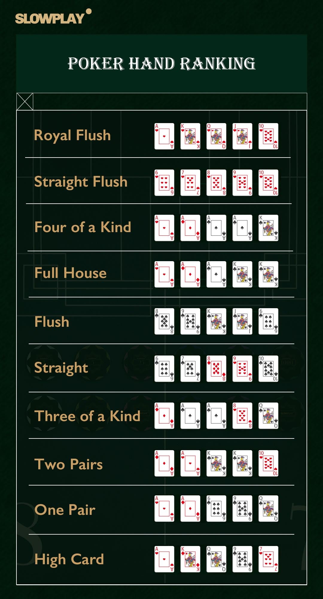 Poker Hand Ranking Guide How To Play Poker Poker Cheat Sheet Slowplay