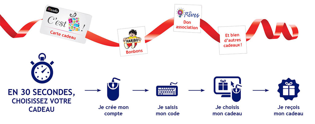 1 Boite 1 Cadeau Boutique Avery