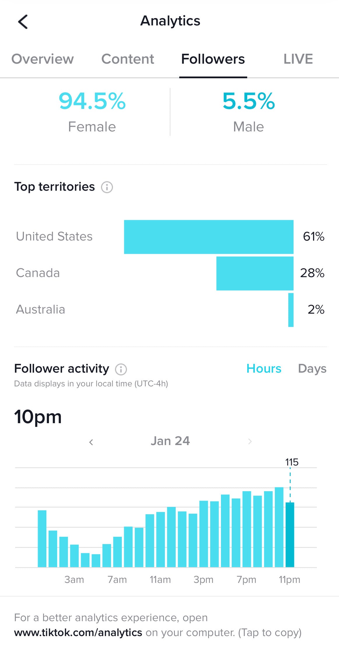 What Is The Best Time To Post On Tiktok 2022 Shopify New Zealand