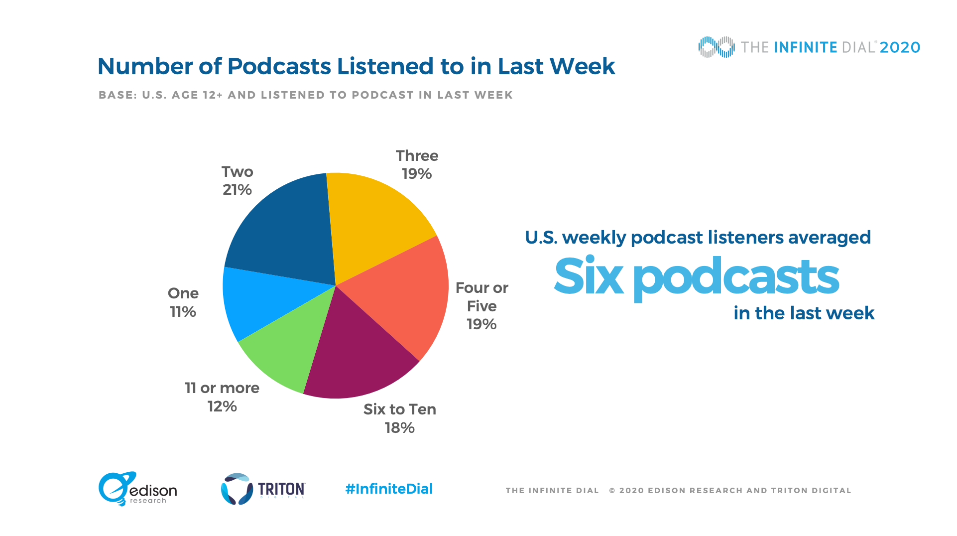 How To Start And Monetize Your Podcast In 2022 Guide