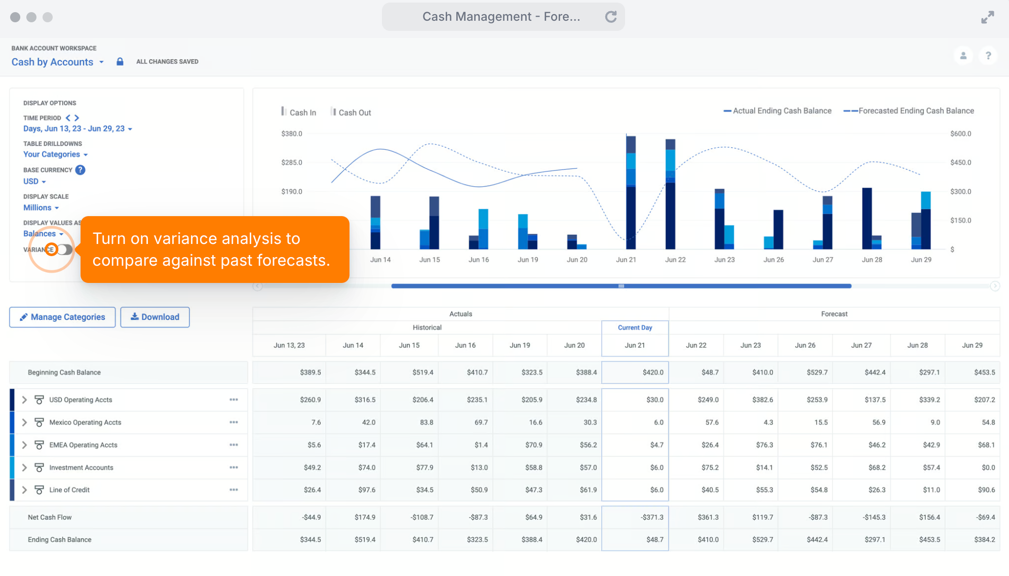 Cash management forecast dashboard showing cash in, cash out, and ending cash balances over time.