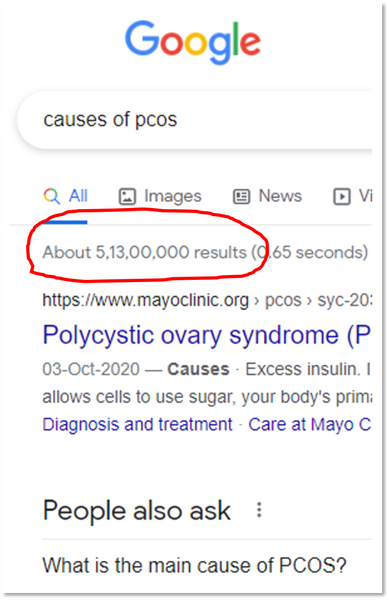 Is Pcos Pcod Curable How To Treat It Permanently Gynoveda