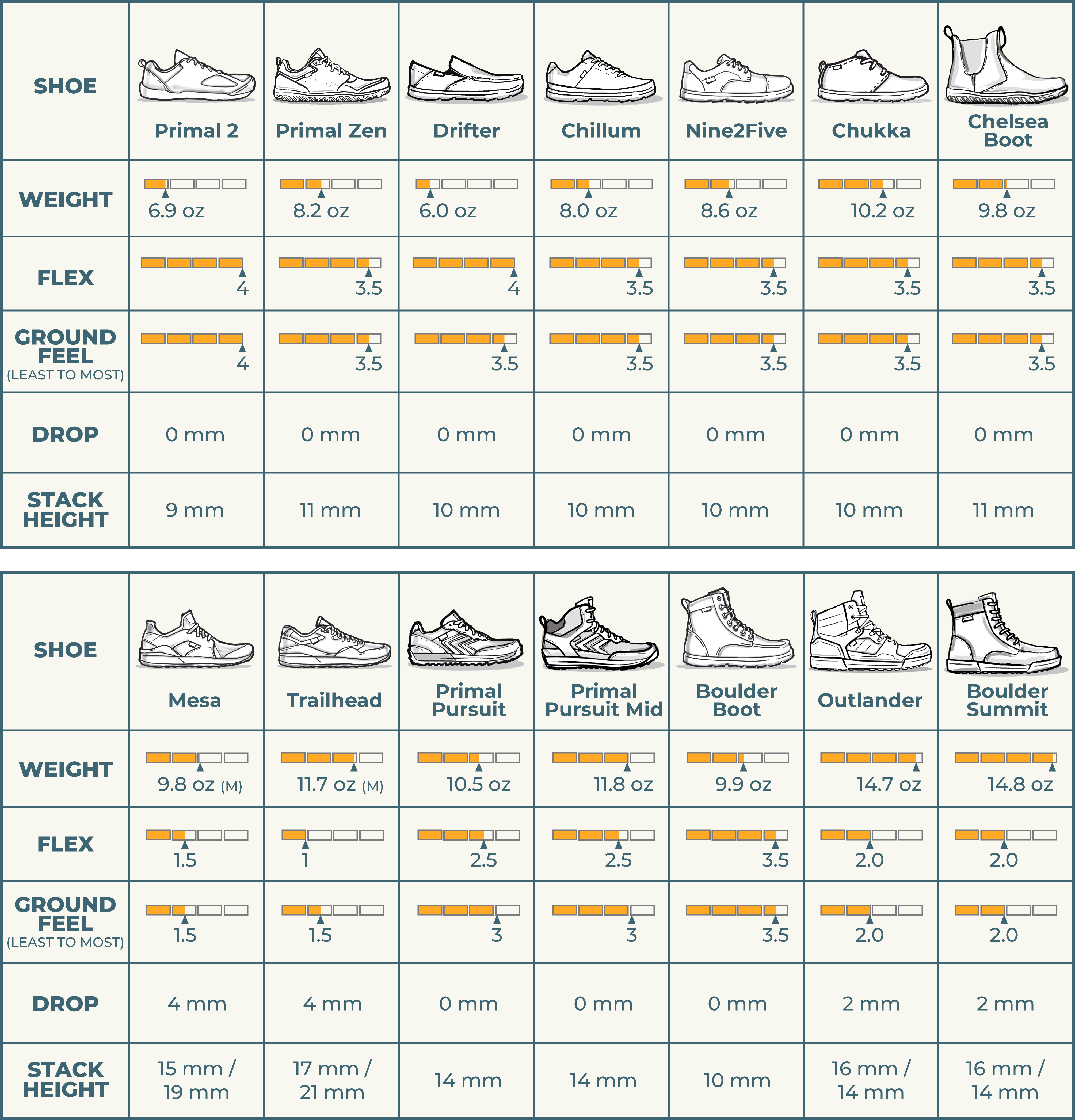 Sizing Specs Lems Shoes