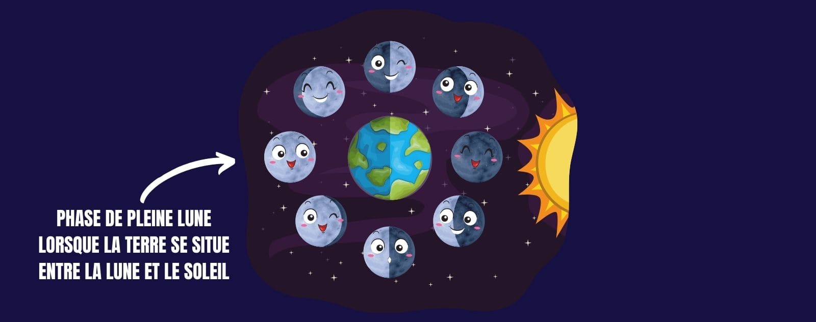 Pourquoi La Lune Brille T Elle Espace Stellaire