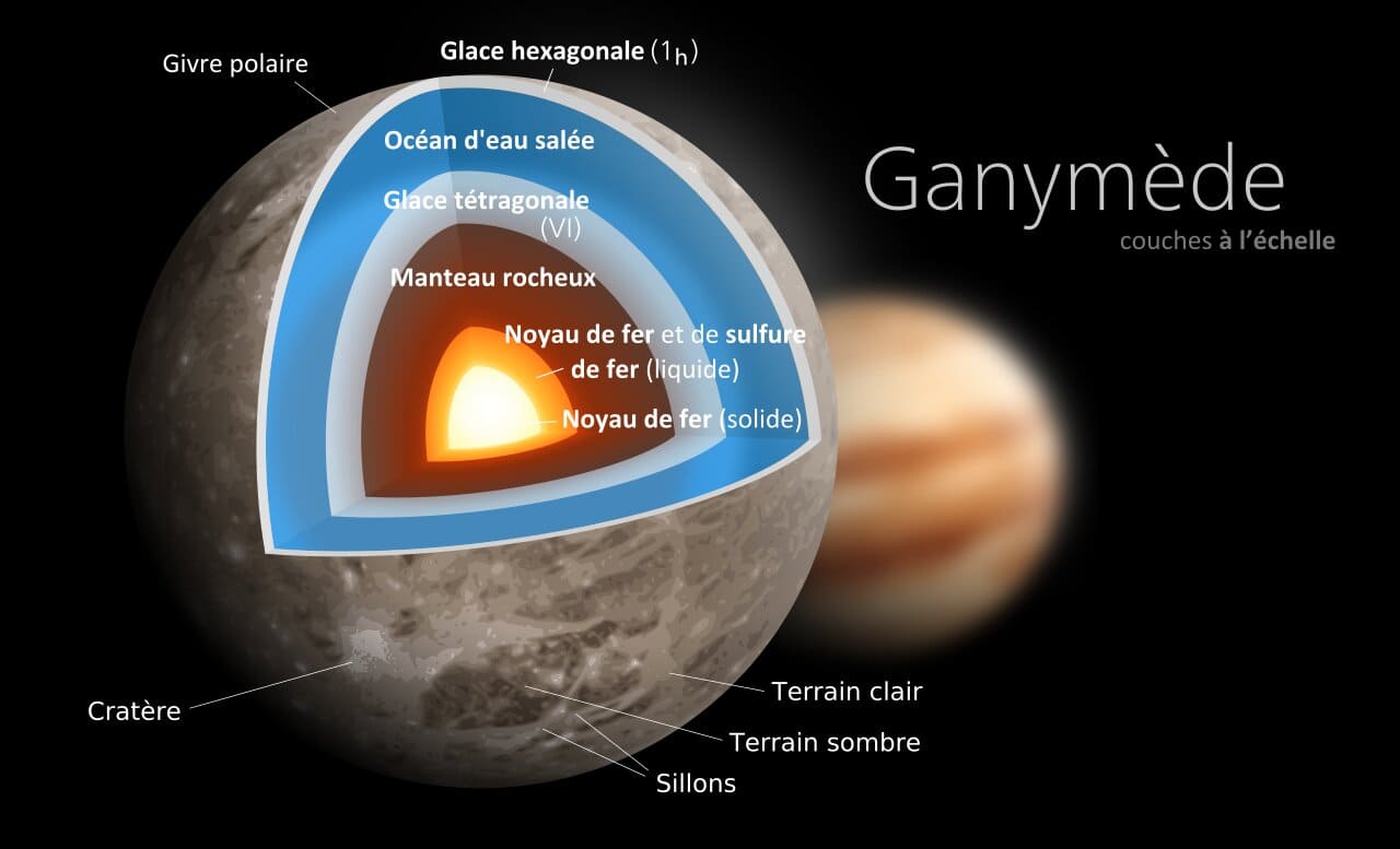 Quel Est Le Plus Gros Satellite Du Systeme Solaire Espace Stellaire