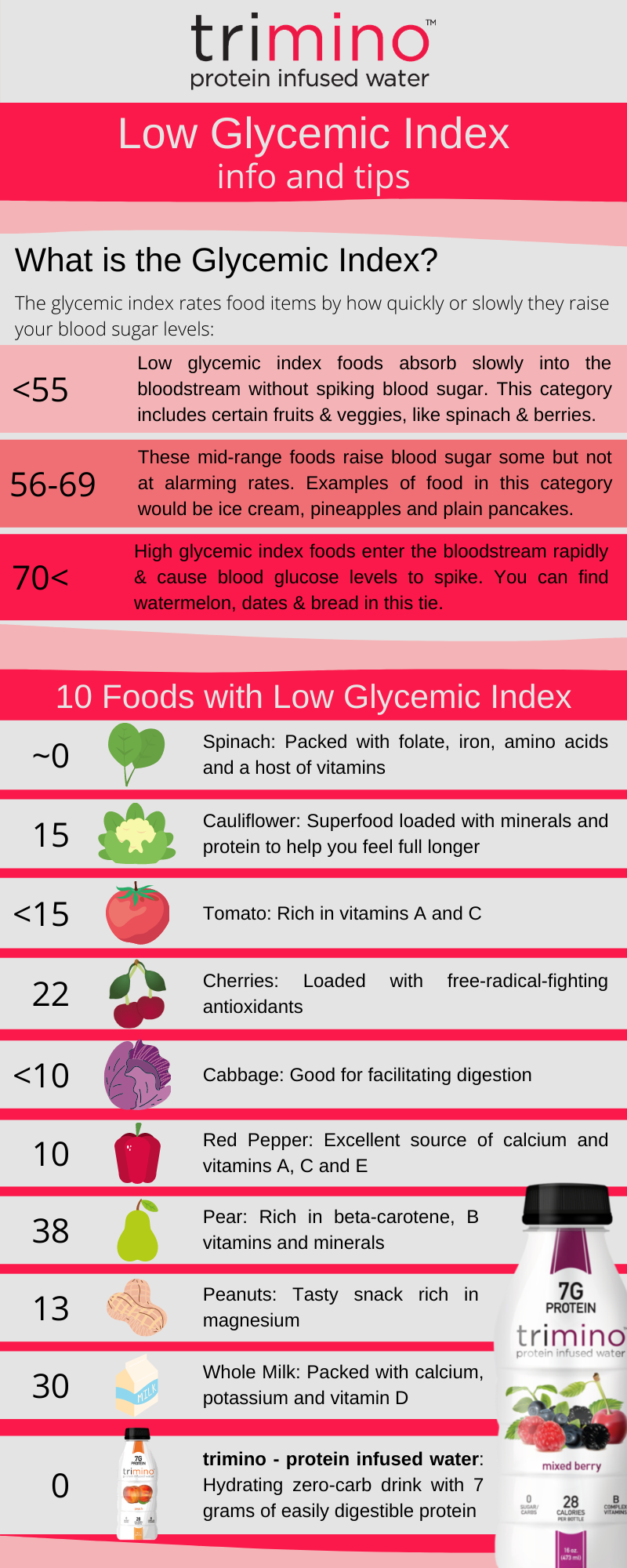 10 Low Glycemic Foods For Weight Loss And Health Trimino Shop