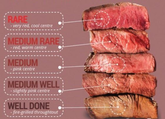 Tips For Cooking Your Steak Hunter Valley Premium Meats
