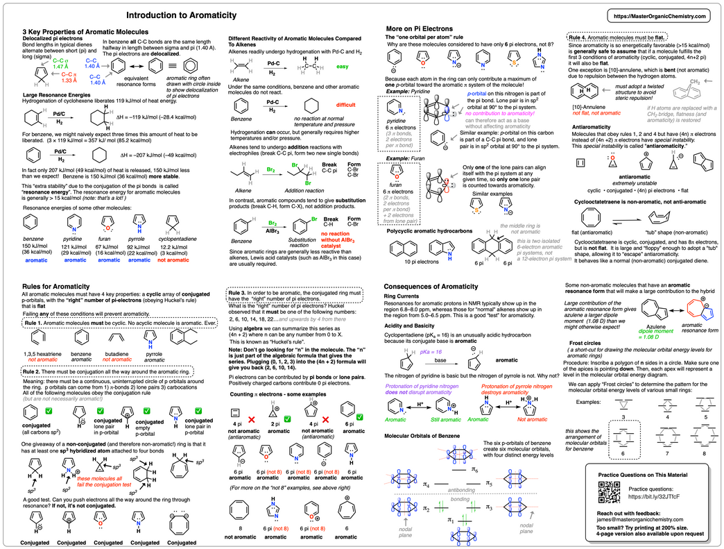 Organic Chemistry 2 Summary Sheets Org 2 Study And Exam Preparation