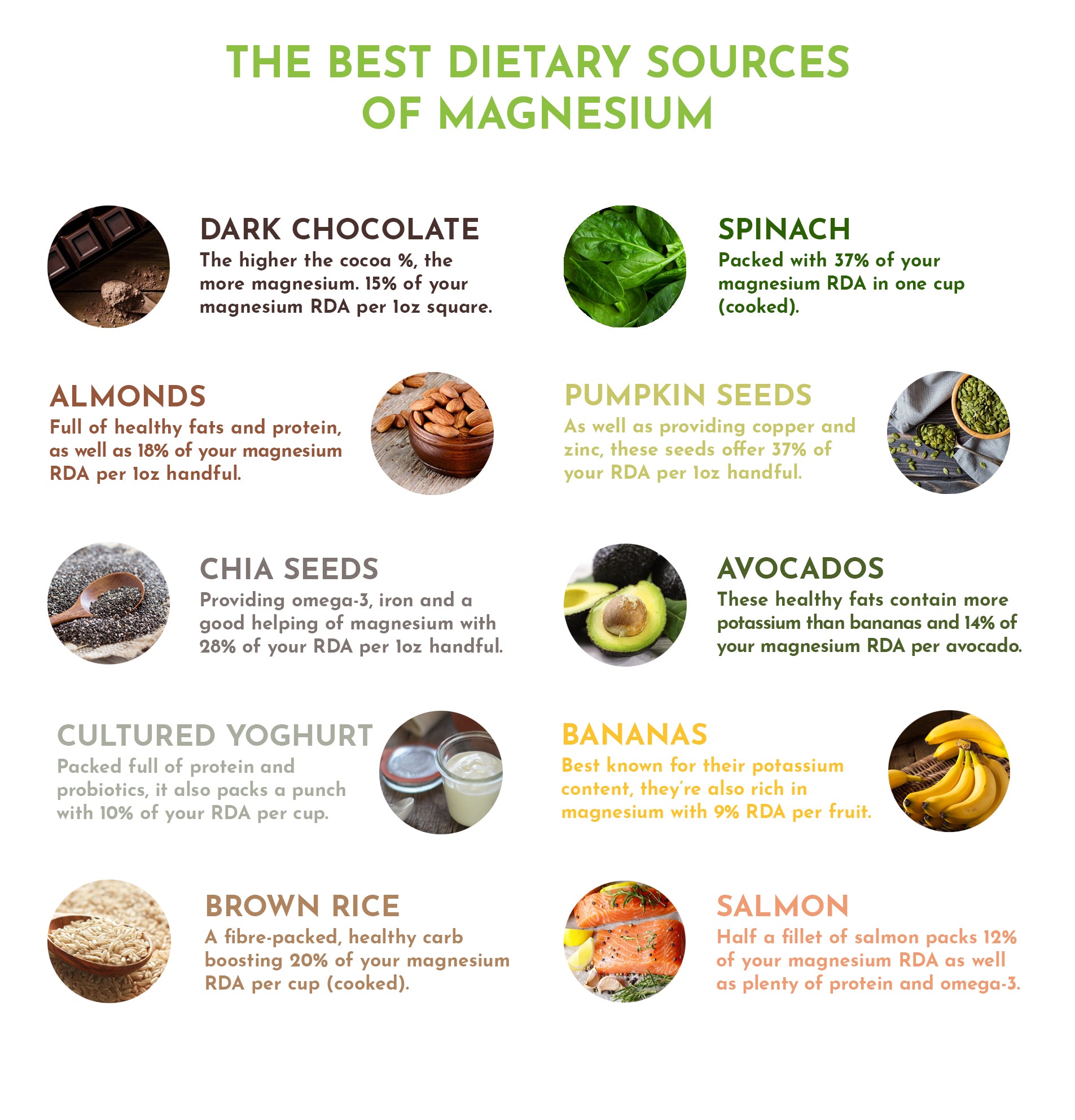 Top 10 Magnesium Rich Foods Your Supplements
