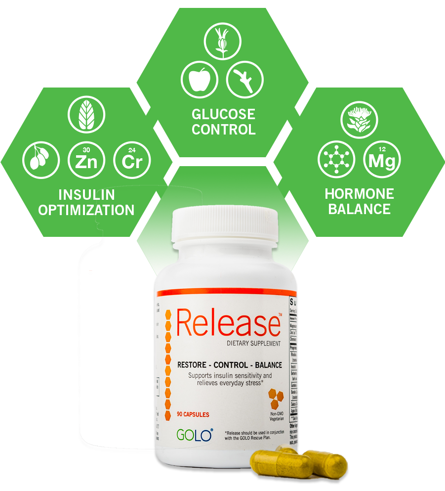 Insulin Resistance Supplements For Weight Loss Golo